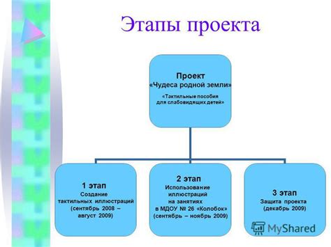 Этап 2: Эффективное использование иллюстраций на сайте