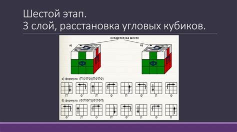 Этап 3: Расстановка светотеней