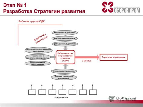 Этап 4: Разработка стратегии