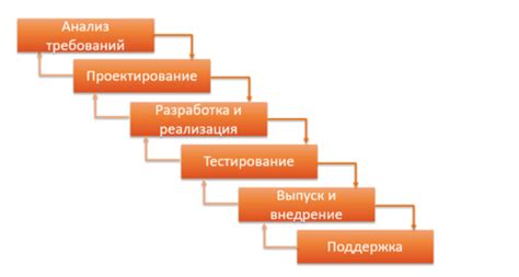 Этап 5: Поддержка и поддержание прогресса