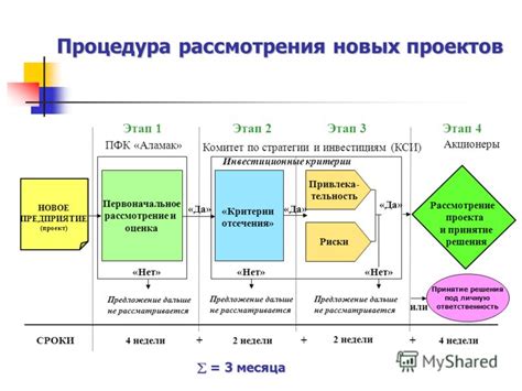 Этап 5: Подход и первоначальное общение