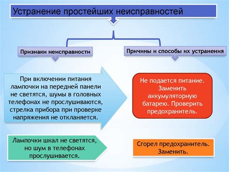 Этап 5: Проверка работоспособности