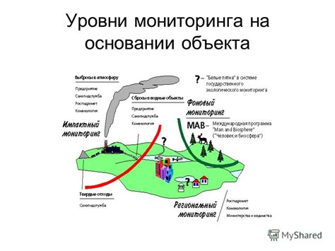 Этап 6: Реализация и мониторинг