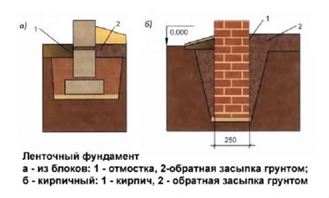 Этап VII: Засыпка и утрамбовка инфилла