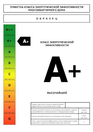 Этикетка при использовании палочек