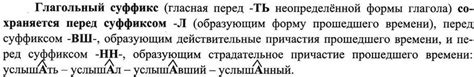 Этимологические основы и написание гласной