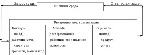 Этические аспекты социально-психологических методов управления