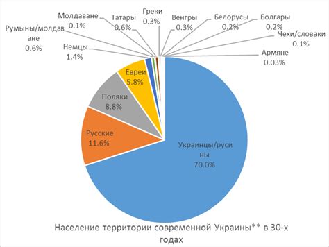 Этнический состав: