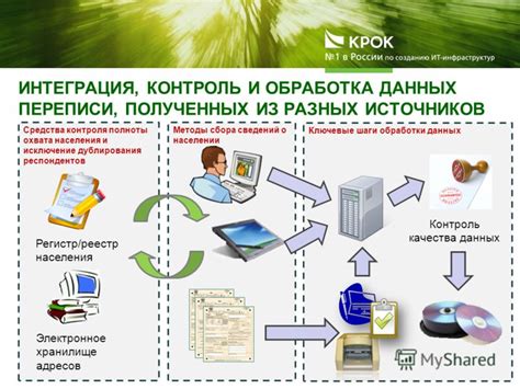 Эффективная обработка данных из разных источников