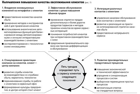 Эффективная работа с командами и модификациями