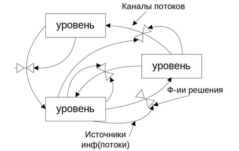 Эффективное выражение информации