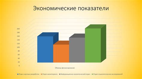 Эффективное использование графика постов