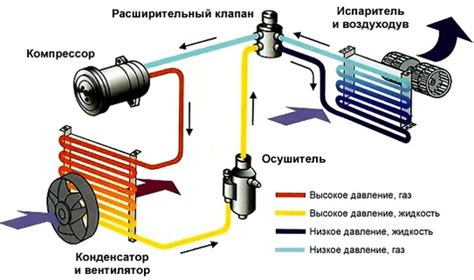 Эффективное использование кондиционера и вентилятора