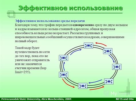 Эффективное использование передачи секрета