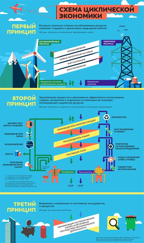 Эффективное использование ресурсов и анализ рынка