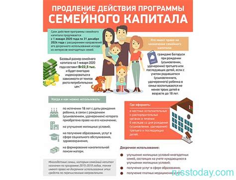 Эффективное использование семейного капитала