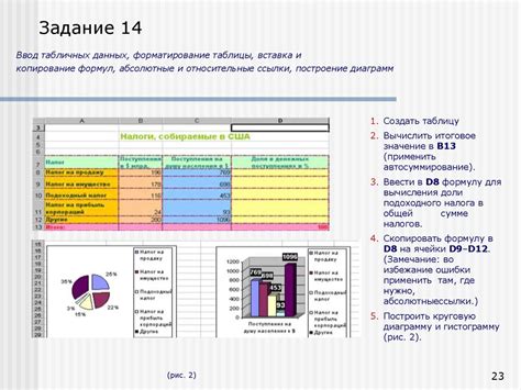 Эффективное использование функций Платона