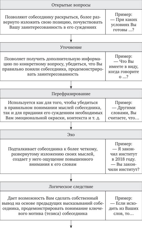 Эффективное коммуницирование и слушание