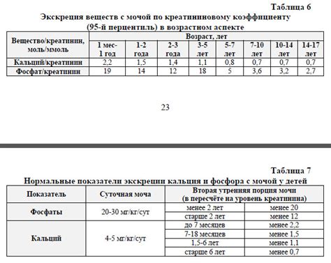 Эффективное лечение повышенного содержания кальция в моче