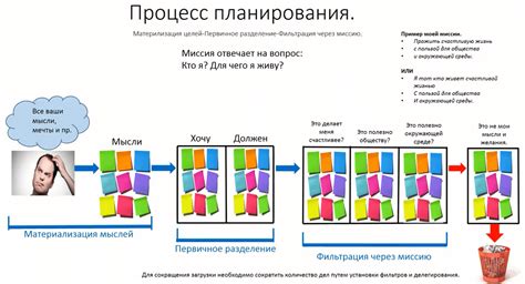 Эффективное планирование и дизайн