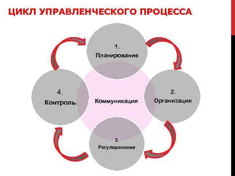 Эффективное планирование и контроль процессов