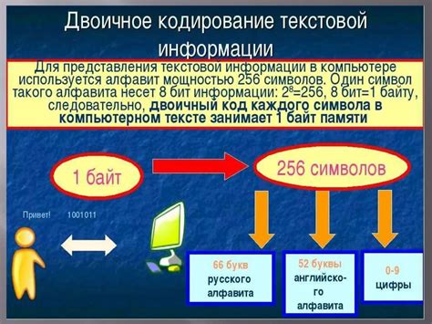 Эффективное представление информации