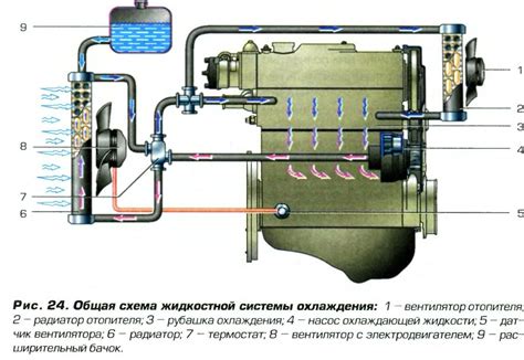 Эффективное сжатие газа для обеспечения охлаждения