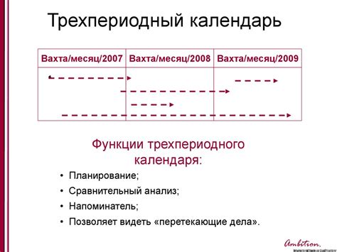 Эффективное управление временем и приоритетами