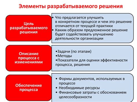 Эффективное управление ресурсами и технологиями