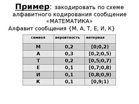 Эффективность адаптивного бинарного арифметического кодирования