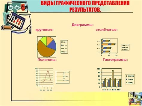 Эффективность использования графической медианы в оценке данных