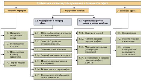 Эффективность и качество обслуживания пациентов