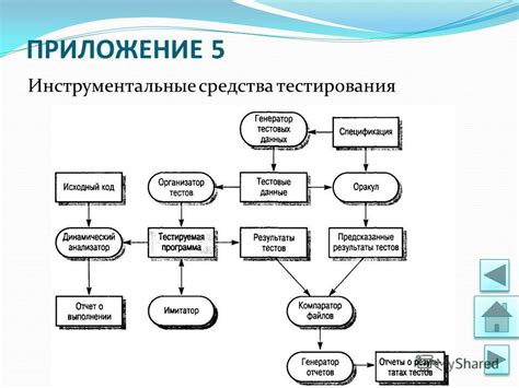 Эффективность и результаты тестирования