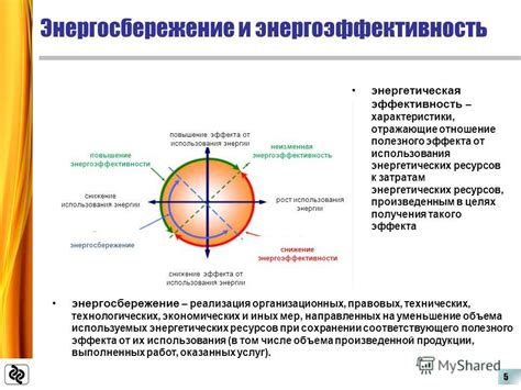 Эффективность и энергетическая отдача