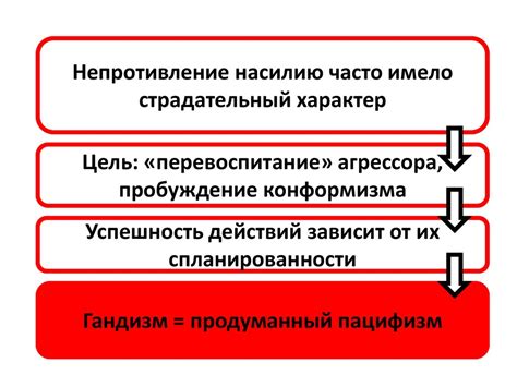 Эффективность маркетинга и его значение в современном мире