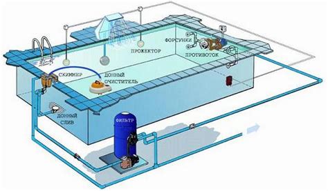 Эффективность методов очистки воды в бассейне