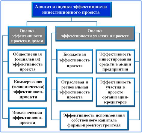 Эффективность обработки и рекомендации