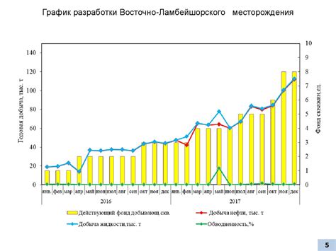 Эффективность применения RSPAN