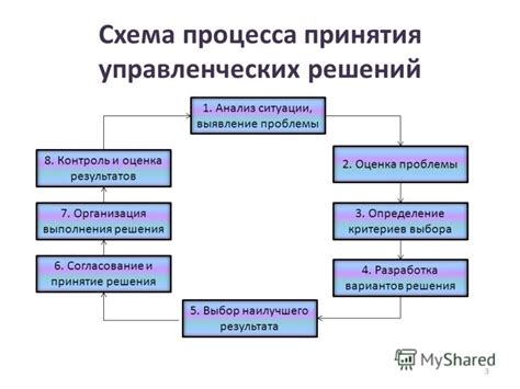 Эффективность принятия решений и ресурсное планирование