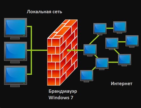 Эффективность работы брандмауэра