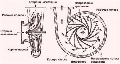 Эффективность работы помпы