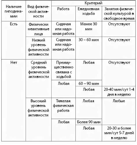 Эффективность различных видов физической активности по сжиганию жира