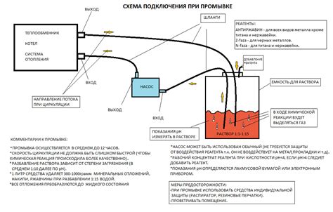 Эффективность сопла в элеваторном узле