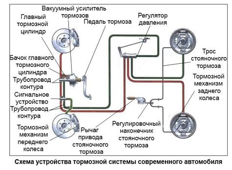 Эффективность тормозной системы и давление в цилиндре