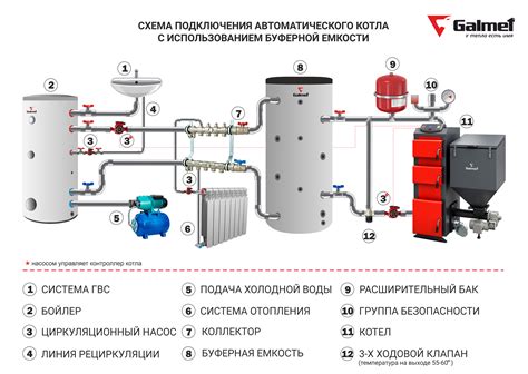 Эффективные емкости для гасения огня