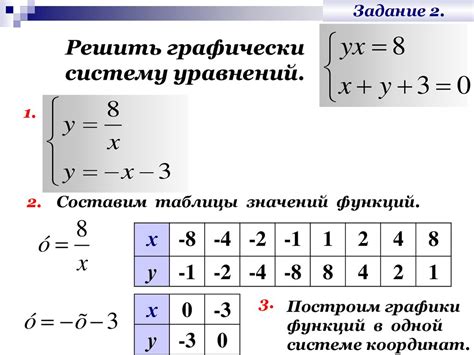 Эффективные методики решения систем уравнений