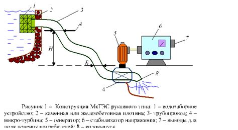 Эффективные методы ликвидации аммиака