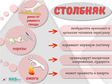 Эффективные методы обработки раны для защиты от столбняка