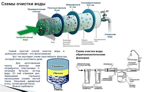 Эффективные методы очистки воды на природе с помощью угля