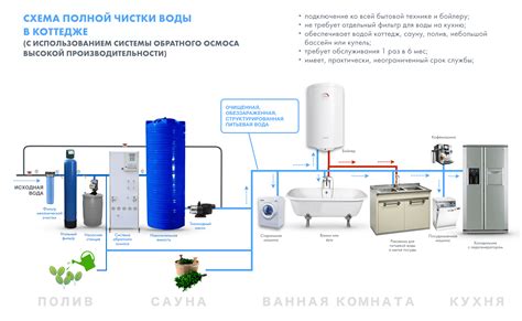 Эффективные методы очистки воды от дизельного топлива